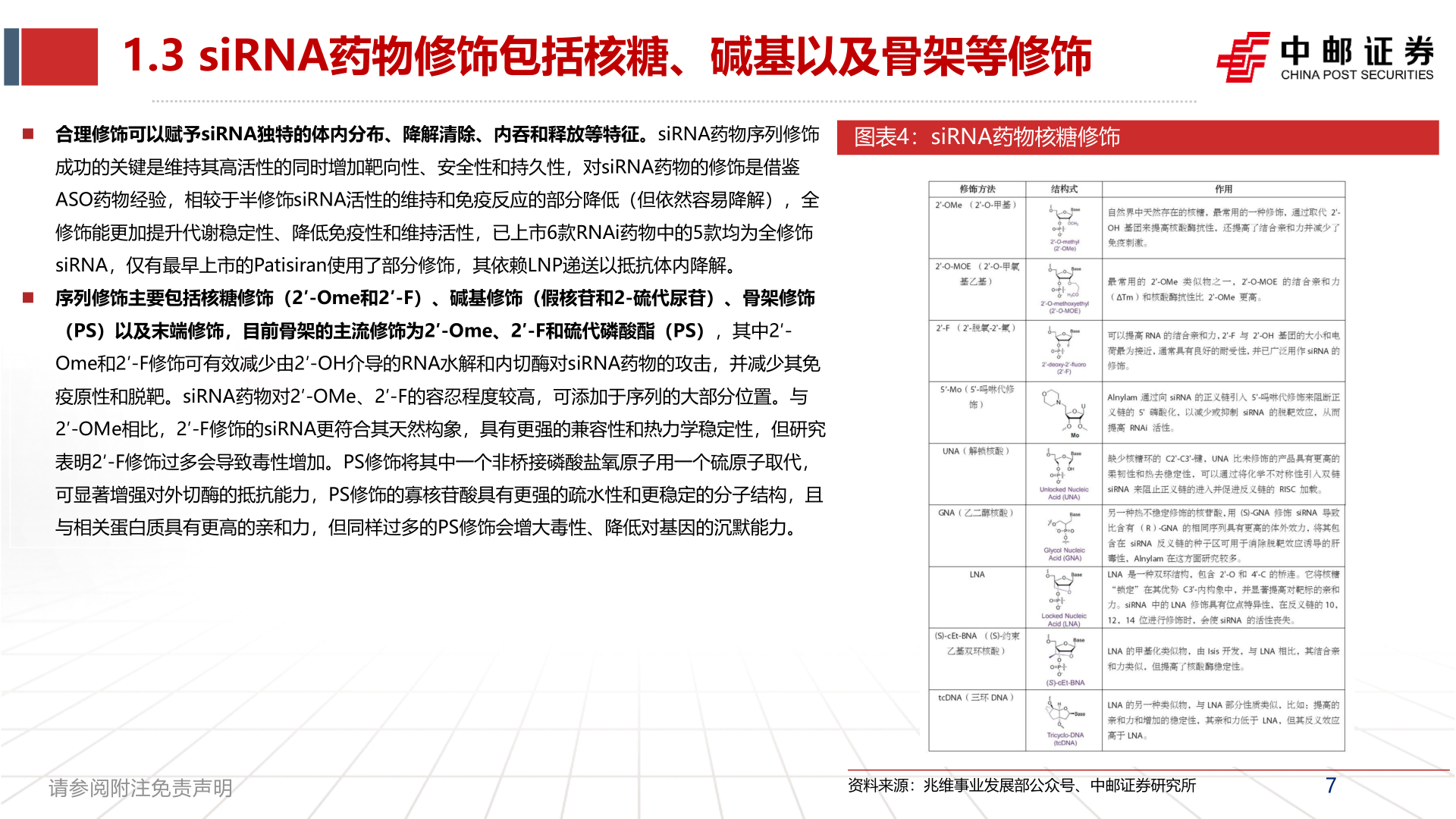 怎样理解1.3 siRNA药物修饰包括核糖、碱基以及骨架等修饰
