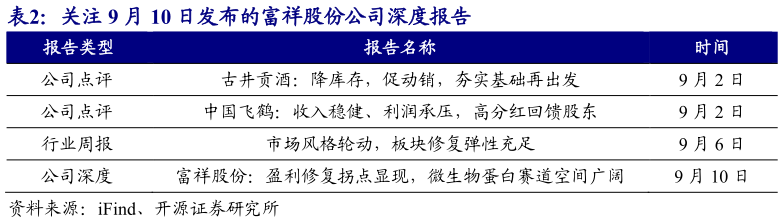 各位网友请教一下关注 9 月 10 日发布的富祥股份公司深度报告