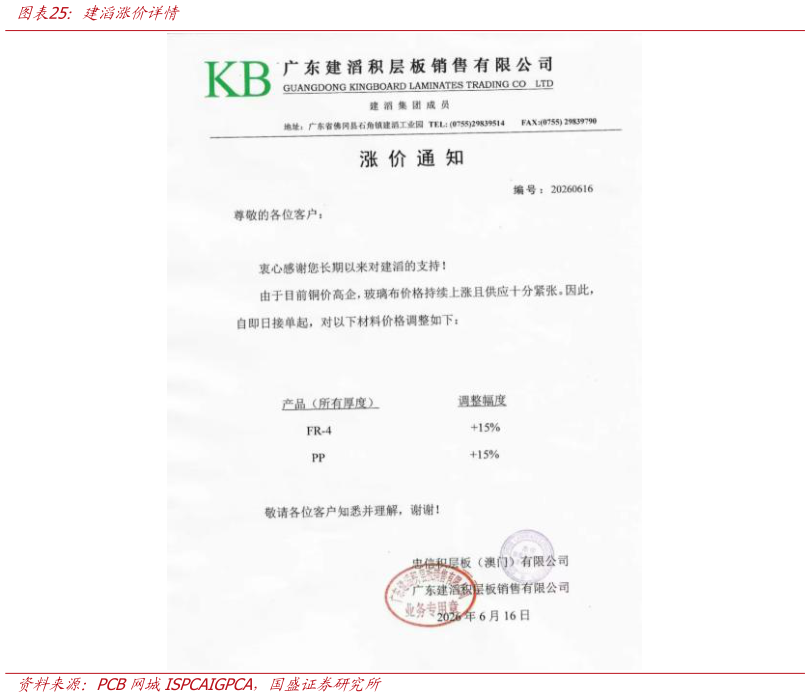 我想了解一下建滔涨价详情