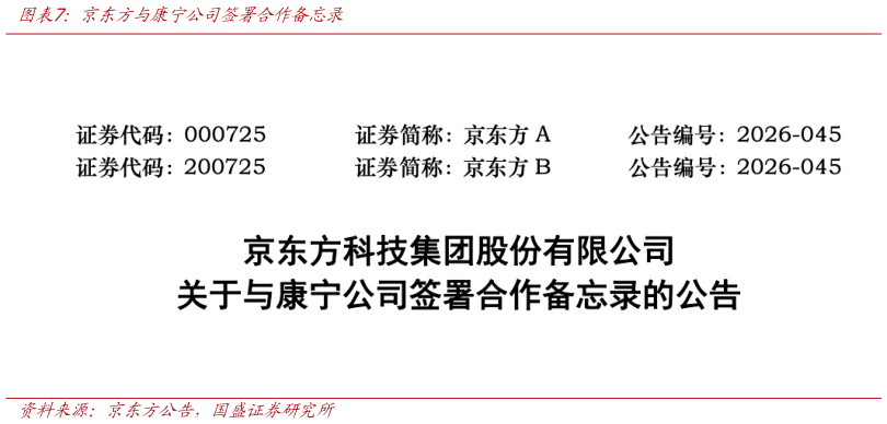 谁知道京东方与康宁公司签署合作备忘录