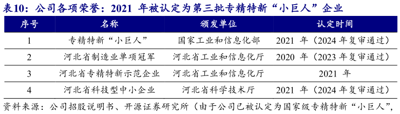 咨询大家公司各项荣誉：2021  年被认定为第三批专精特新“小巨人”企业