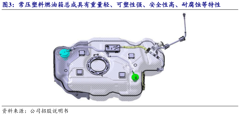 你知道常压塑料燃油箱总成具有重量轻、可塑性强、安全性高、耐腐蚀等特性