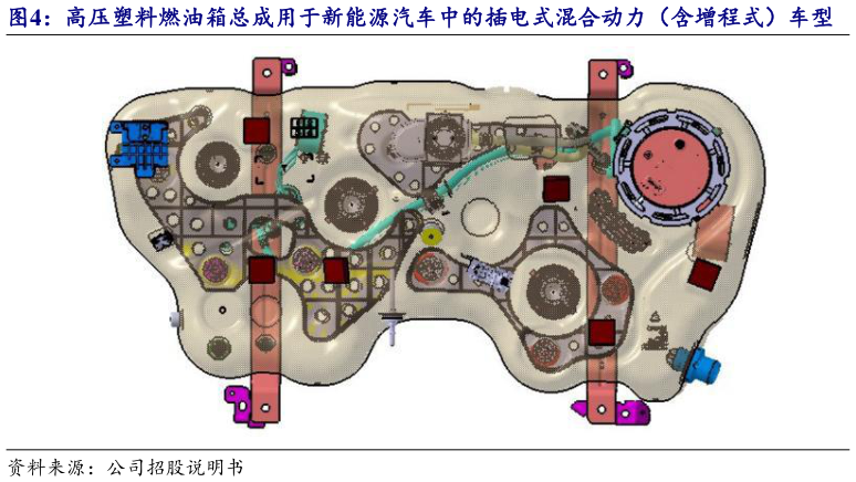 怎样理解高压塑料燃油箱总成用于新能源汽车中的插电式混合动力（含增程式）车型