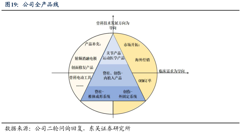 如何看待公司全产品线