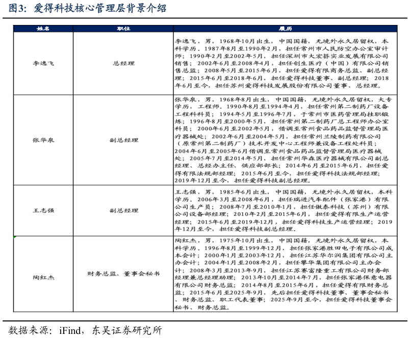 怎样理解爱得科技核心管理层背景介绍