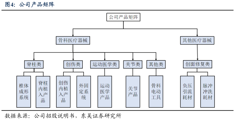 如何了解公司产品矩阵