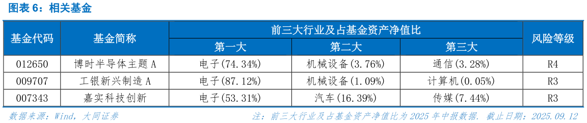 咨询大家相关基金