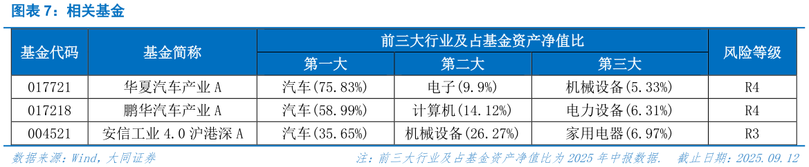 咨询大家相关基金