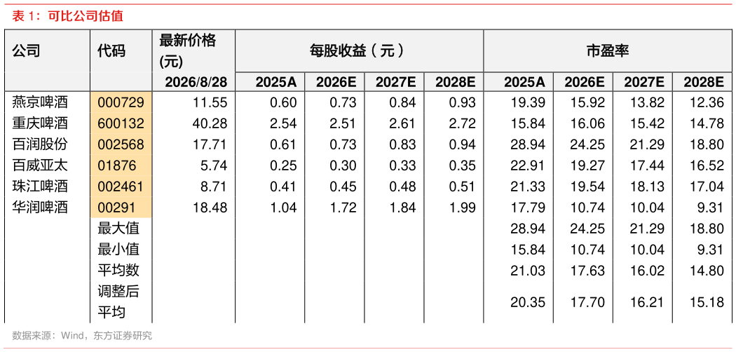 怎样理解可比公司估值