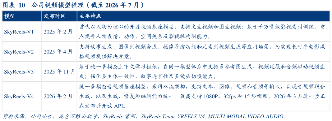 怎样理解公司视频模型梳理（截至 2026 年 7 月）
