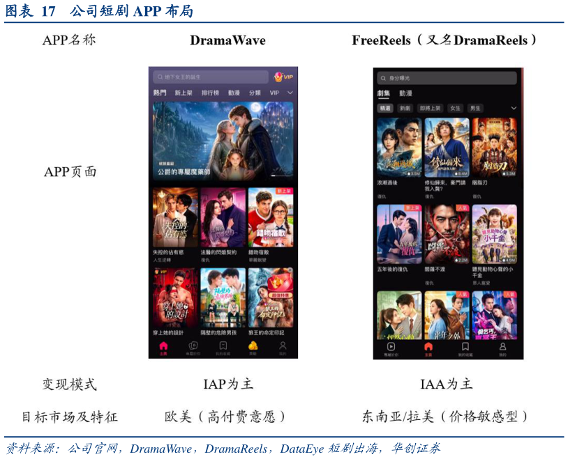 各位网友请教一下公司短剧 APP 布局