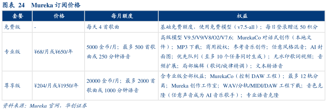咨询大家Mureka 订阅价格