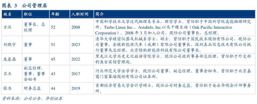 请问一下公司管理层