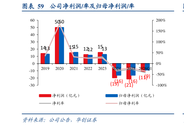 如何才能公司净利润率及归母净利润率