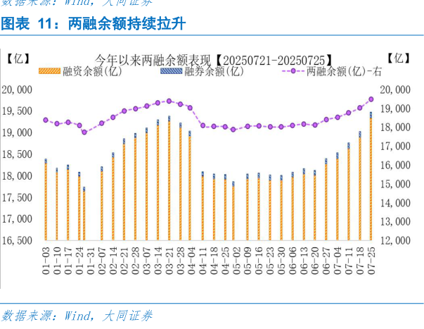 谁知道两融余额持续拉升