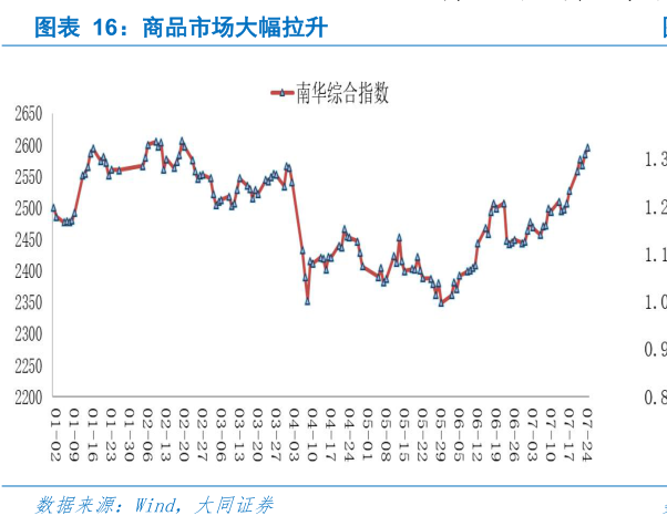 如何看待商品市场大幅拉升