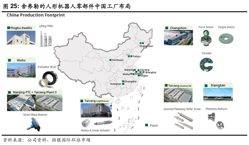 如何了解舍弗勒的人形机器人零部件中国工厂布局
