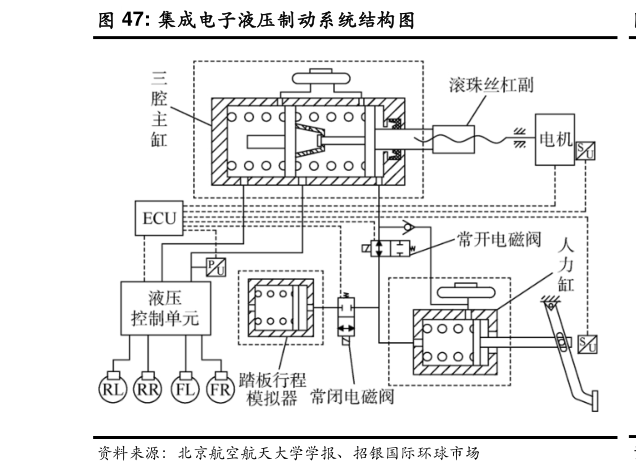 我想了解一下集成电子液压制动系统结构图