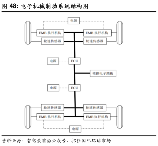 想问下各位网友电子机械制动系统结构图
