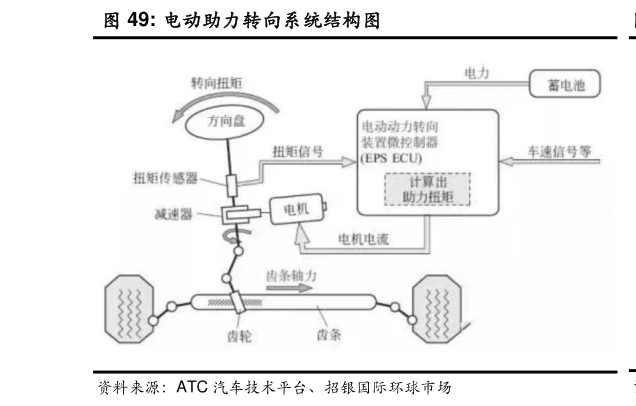一起讨论下电动助力转向系统结构图