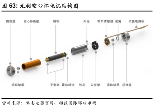 请问一下无刷空心杯电机结构图
