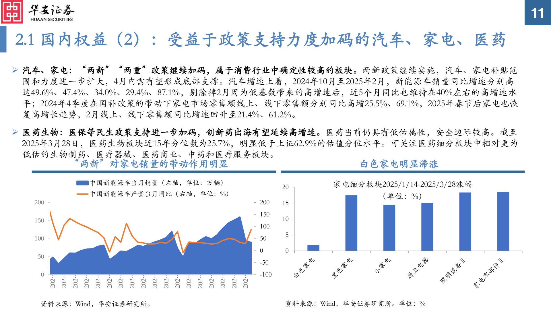 咨询大家2.1 国内权益（2）：受益于政策支持力度加码的汽车、家电、医药