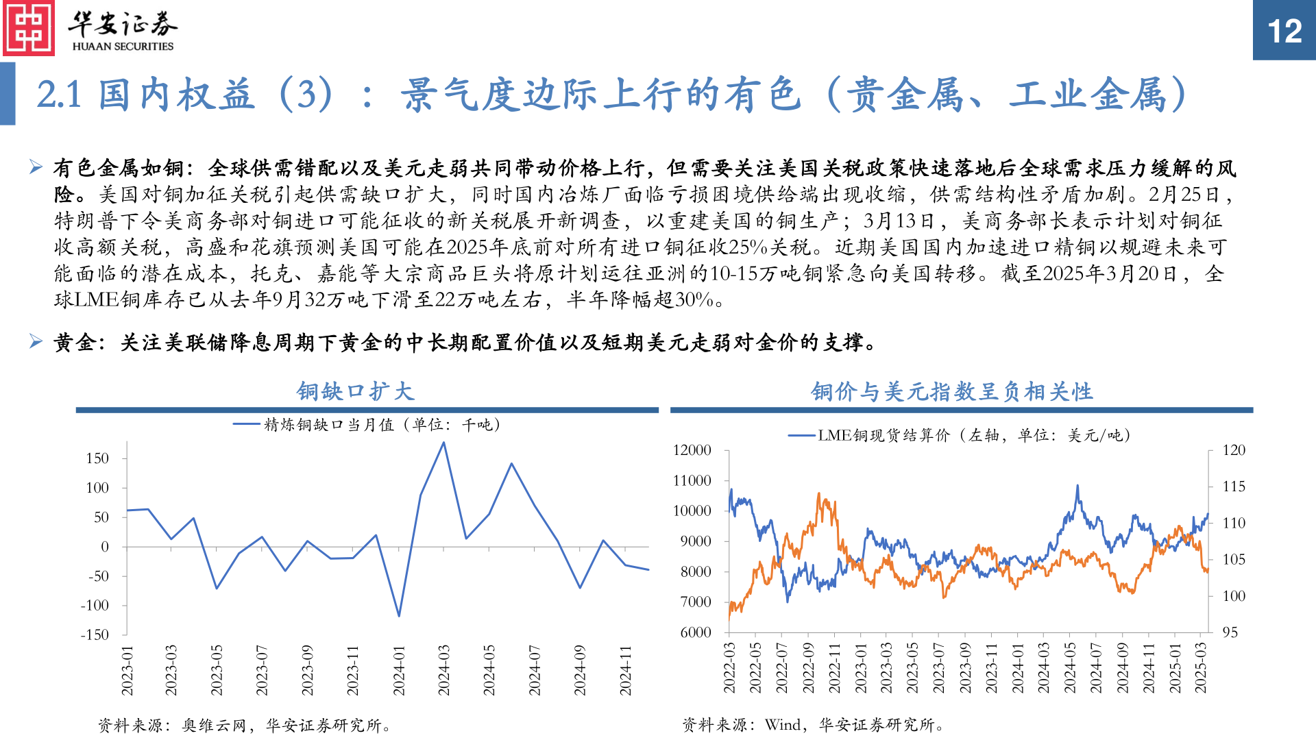 咨询下各位2.1 国内权益（3）：景气度边际上行的有色（贵金属、工业金属）
