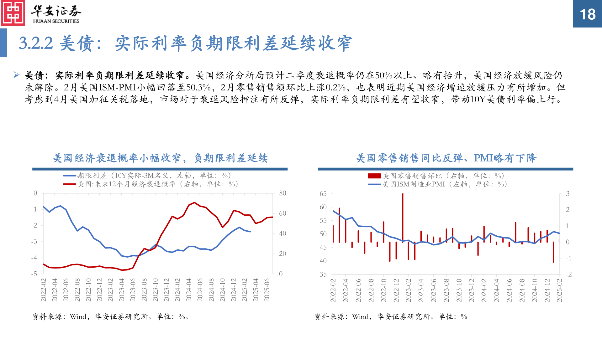 咨询下各位3.2.2 美债：实际利率负期限利差延续收窄