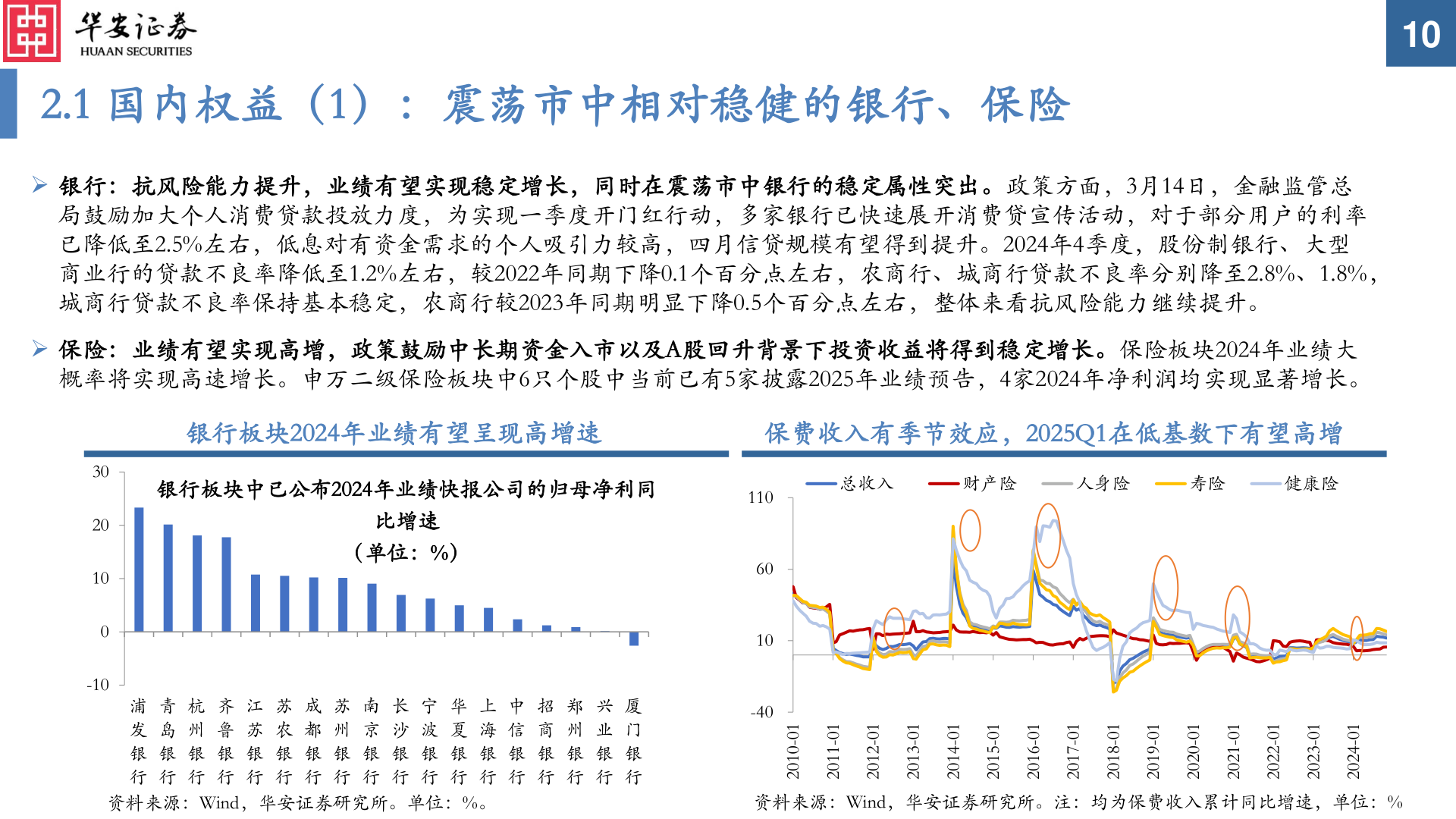 想关注一下2.1 国内权益（1）：震荡市中相对稳健的银行、保险