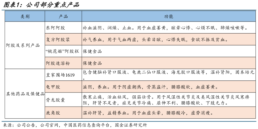 想问下各位网友公司部分重点产品