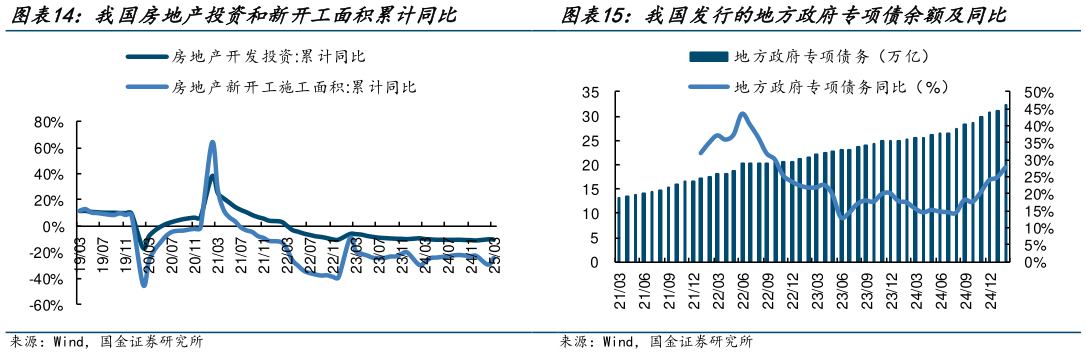 谁能回答我国发行的地方政府专项债余额及同比?