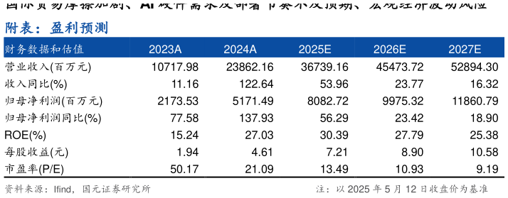 请问一下附表：盈利预测 