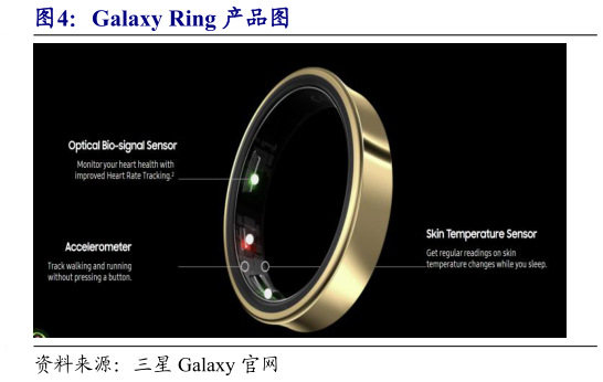 如何了解Galaxy Ring 产品图