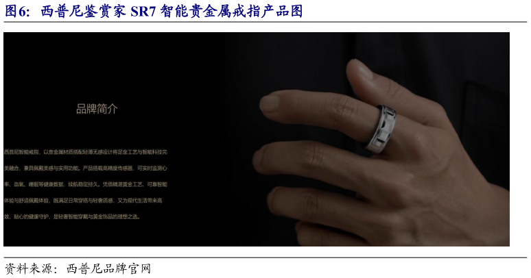 咨询大家西普尼鉴赏家 SR7 智能贵金属戒指产品图