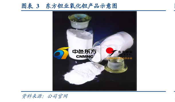请问一下东方钽业氧化钽产品示意图