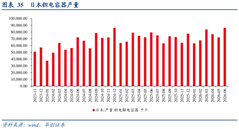 我想了解一下日本钽电容器产量