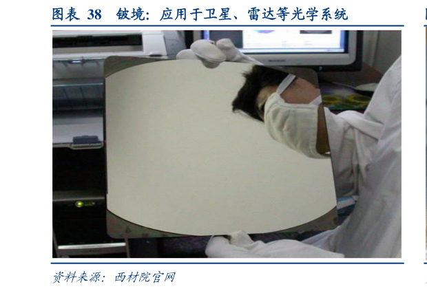 想关注一下铍境：应用于卫星、雷达等光学系统