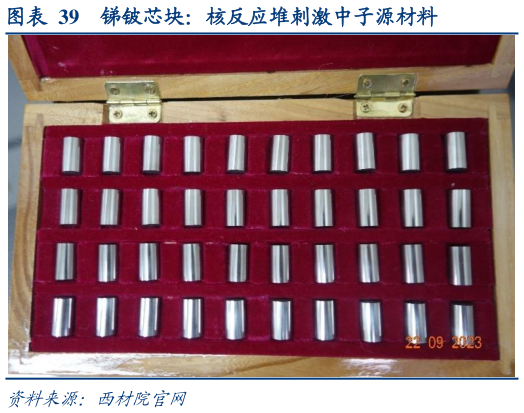 谁知道锑铍芯块：核反应堆刺激中子源材料