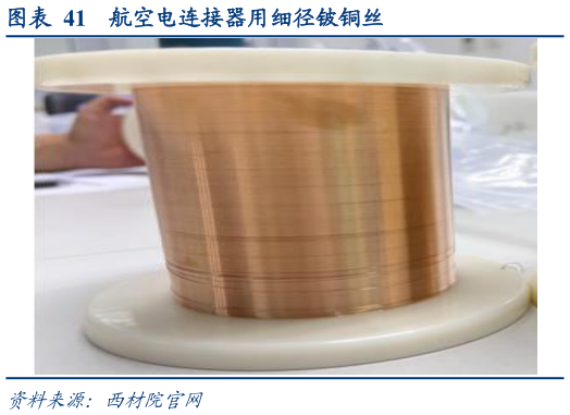 如何看待航空电连接器用细径铍铜丝