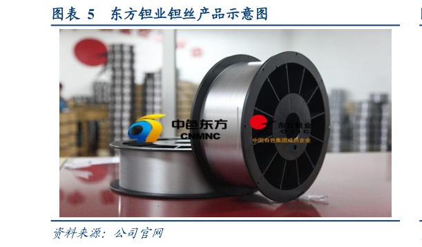 咨询大家东方钽业钽丝产品示意图