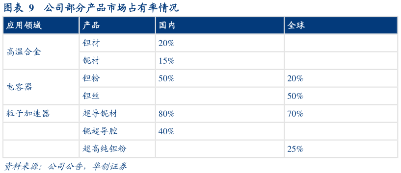 咨询大家公司部分产品市场占有率情况