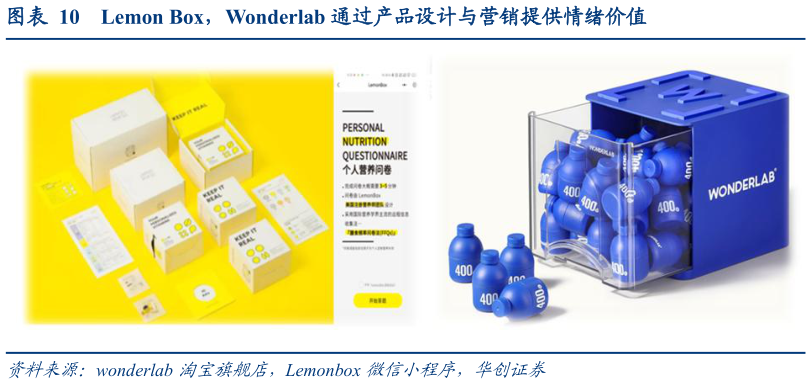 如何解释Lemon Box，Wonderlab 通过产品设计与营销提供情绪价值