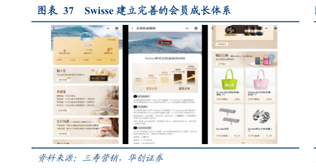 请问一下Swisse 建立完善的会员成长体系