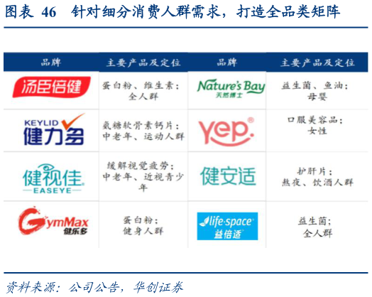 咨询下各位针对细分消费人群需求，打造全品类矩阵?