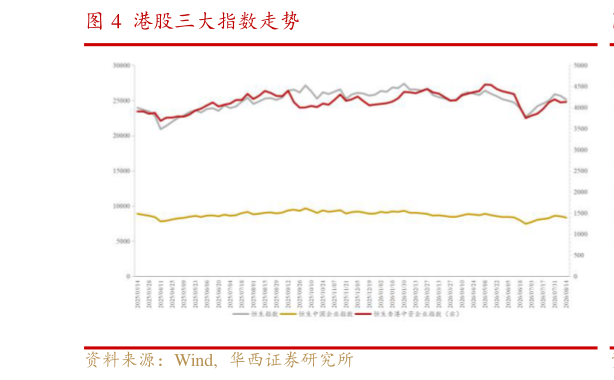 咨询下各位港股三大指数走势