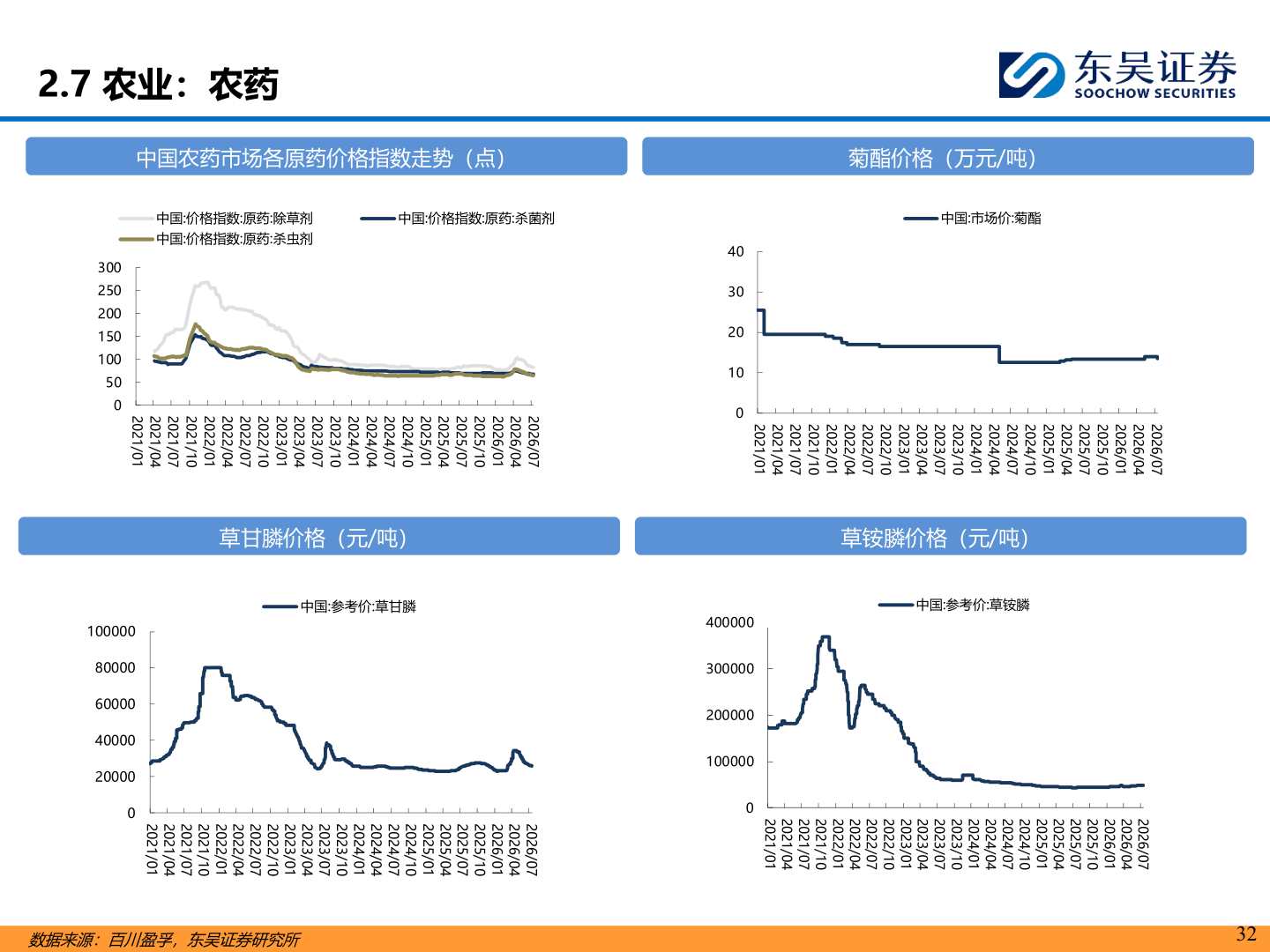 咨询大家2.7 农业：农药