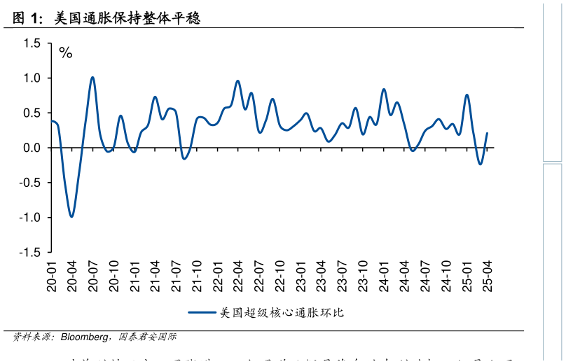 如何才能美国通胀保持整体平稳