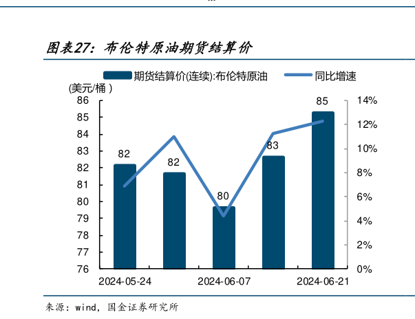 如何才能布伦特原油期货结算价?