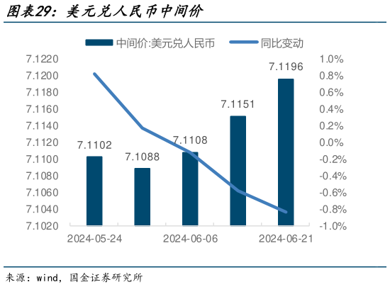 咨询大家美元兑人民币中间价?