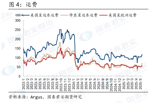 各位网友请教一下运费?
